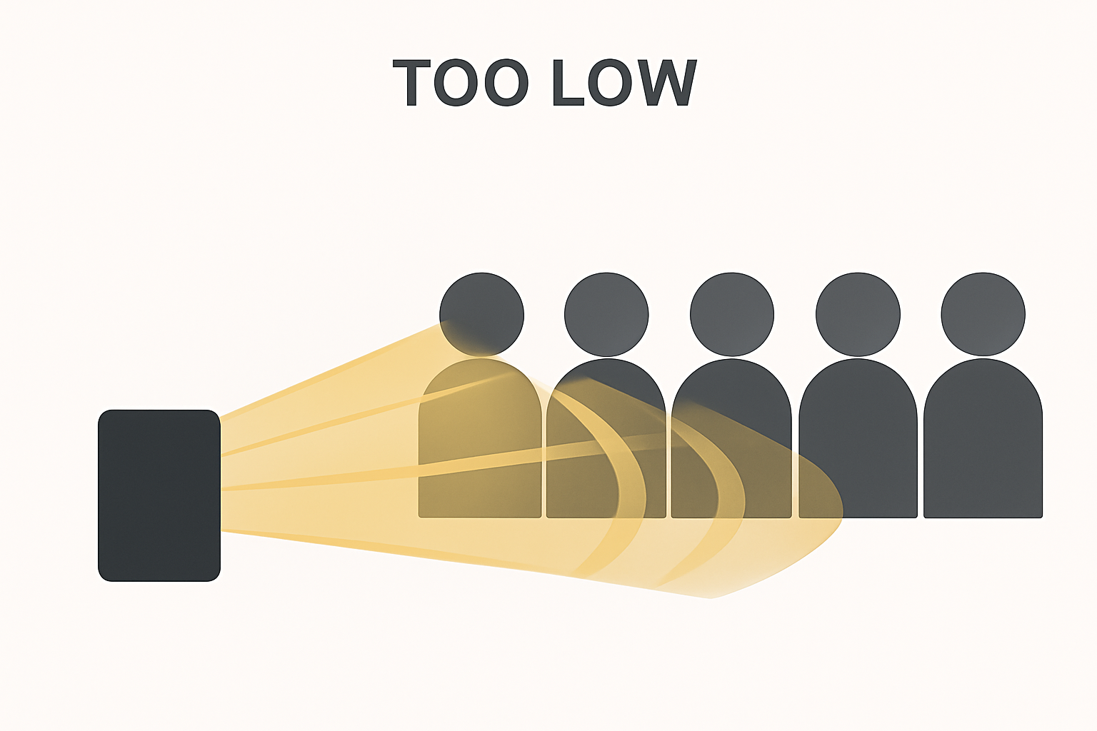 Speaker placed too low so sound hits the front row and floor instead of the whole audience